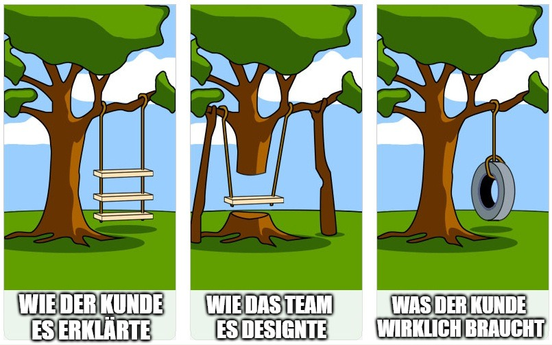Schaukel am Baum