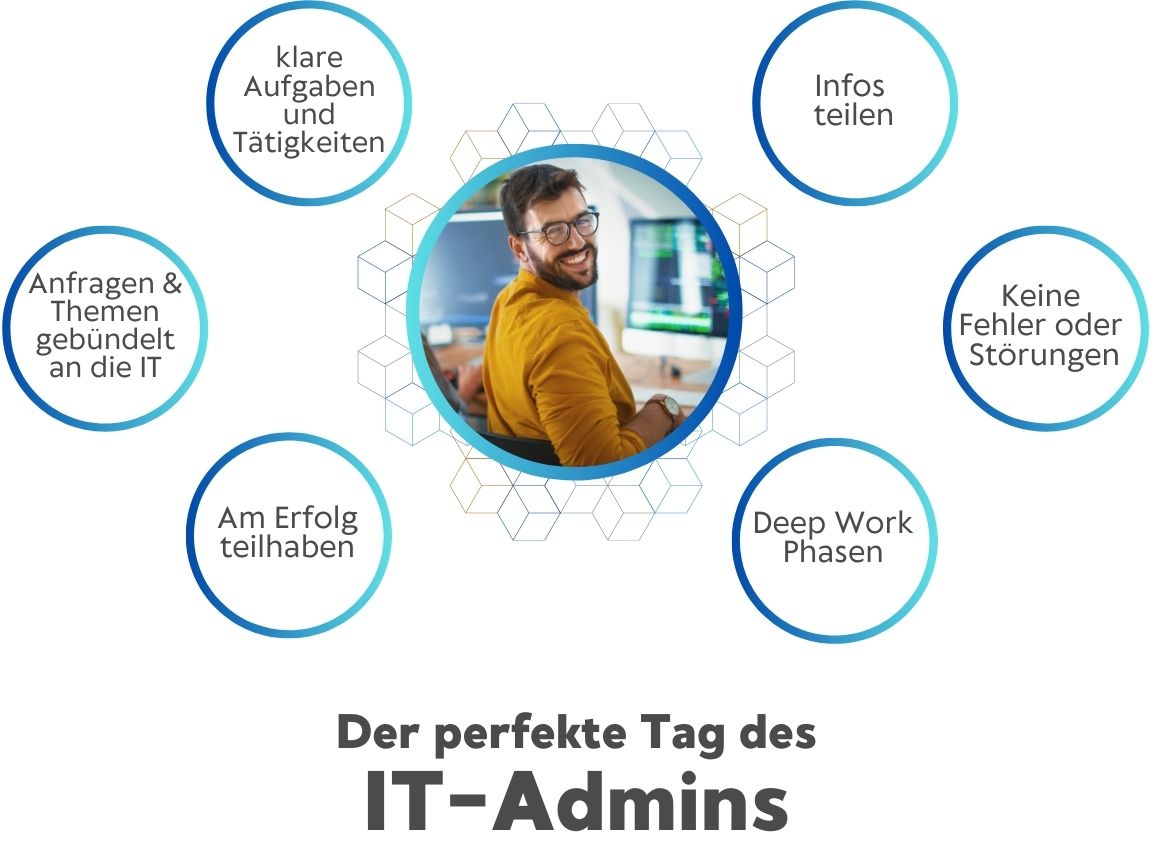 Der perfekte Tag für den IT-Admin - Wie kann er mit IT-Asset-Management aussehen?