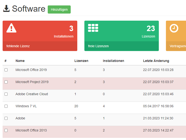 Software-Liste mit definierten Software-Paketen