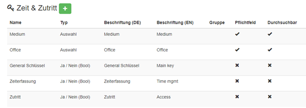 Übersicht der Attribute zur Schlüsselverwaltung in Inventory360