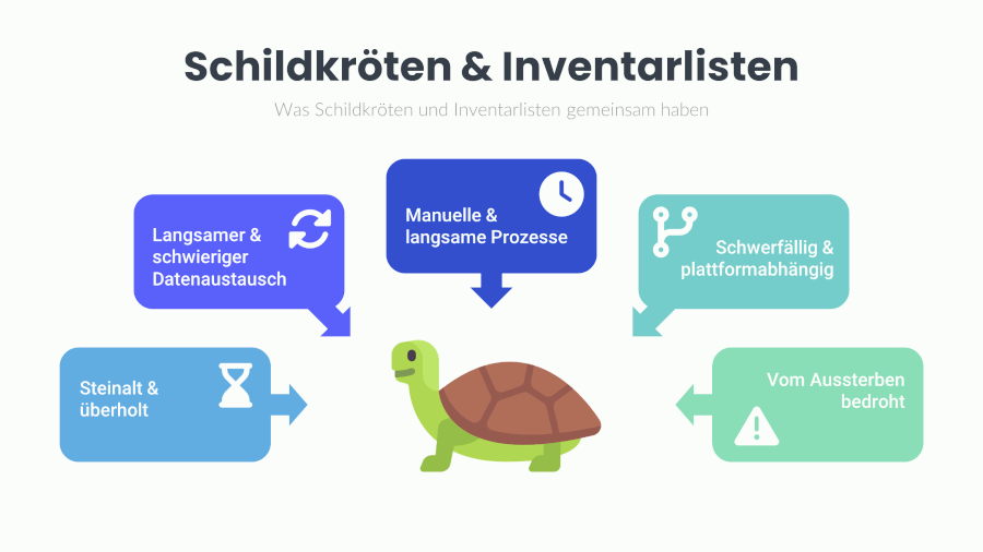 Infografik - Was Schildkröten und Inventarlisten gemeinsam haben