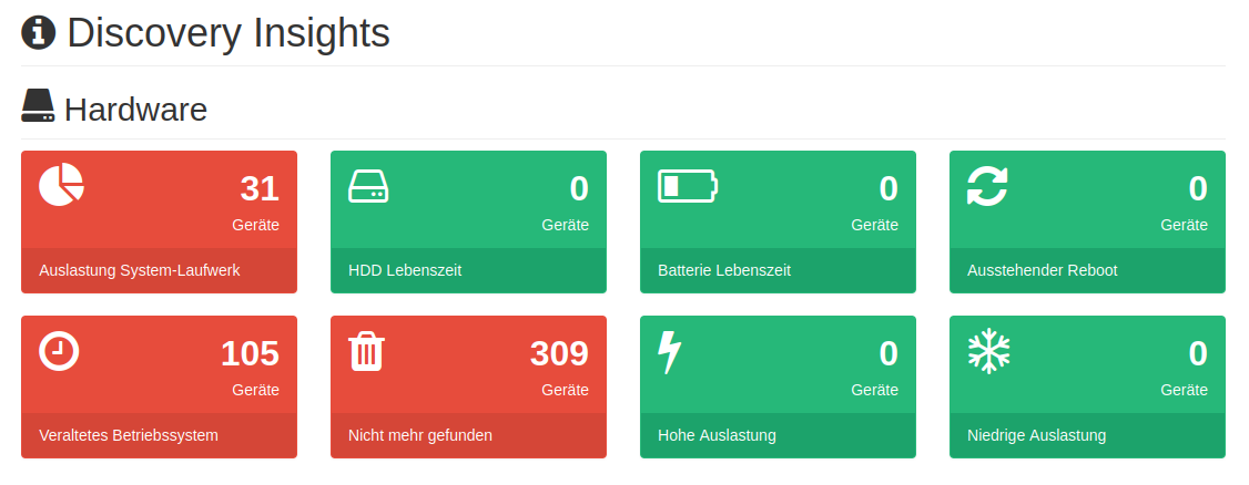 Hardware Dashboard von Discovery Insights