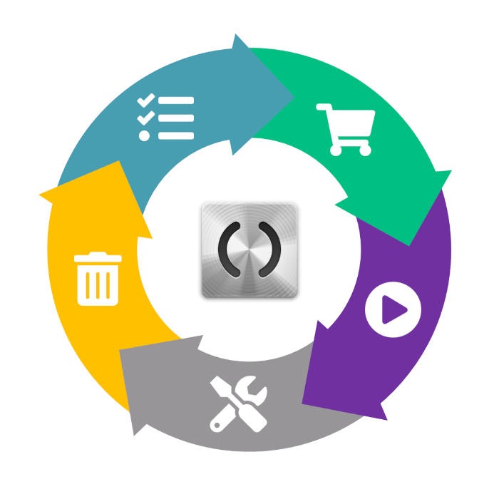 Auswahltabellen im Customizing Bereich