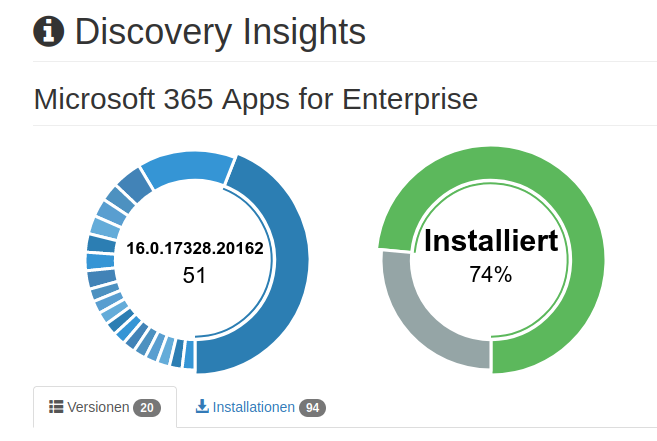 Ansicht der Installationen und Versionen von Microsoft 365 Apps