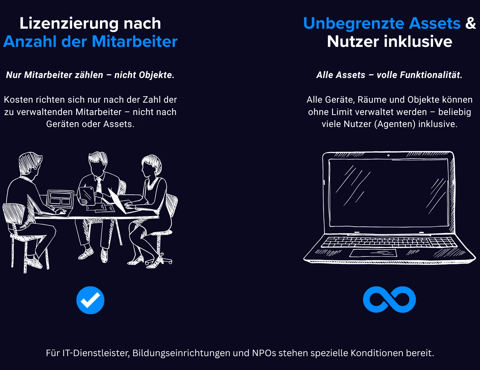Inventory360 - Lizenzmodell