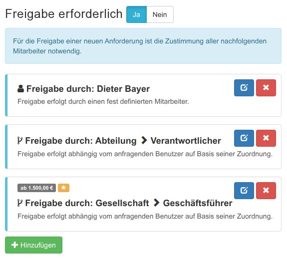 Unterschiedliche Freigabe-Regeln nach Bedarf