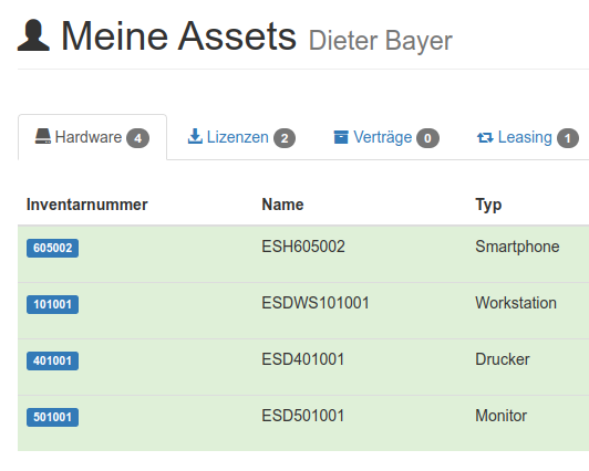 Ansicht der zugewiesenen Assets